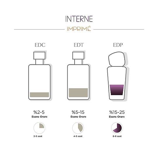 Imprime Flâner Edp Kadın Parfüm 50 ml - 2