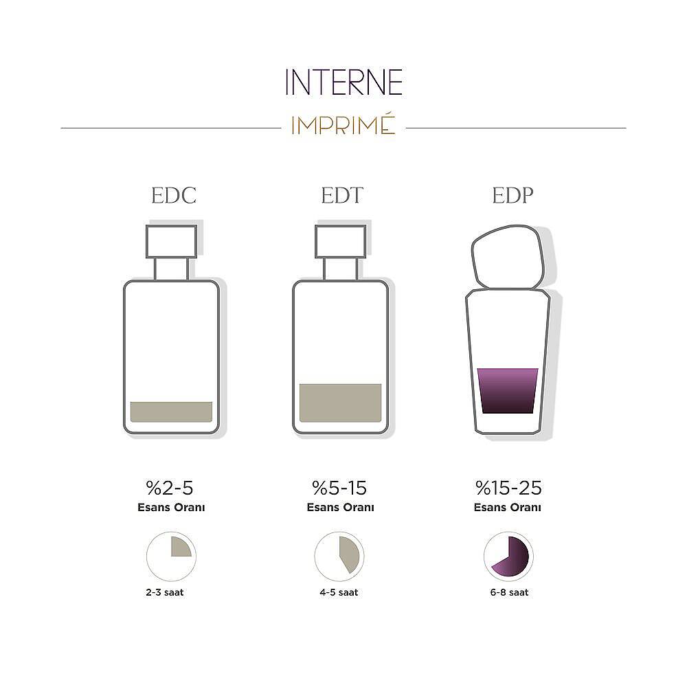 Imprime Flâner Edp Kadın Parfüm 50 ml - 2