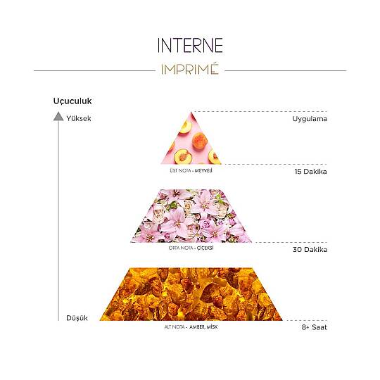 Imprime Interne Edp Kadın Parfüm 50 ml - 3