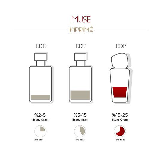 Imprime Interne Edp Kadın Parfüm 50 ml - 2