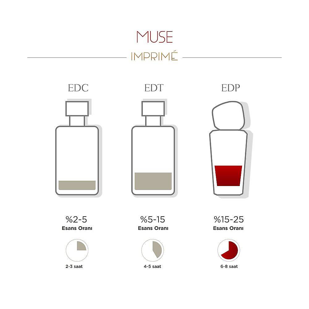 Imprime Interne Edp Kadın Parfüm 50 ml - 2
