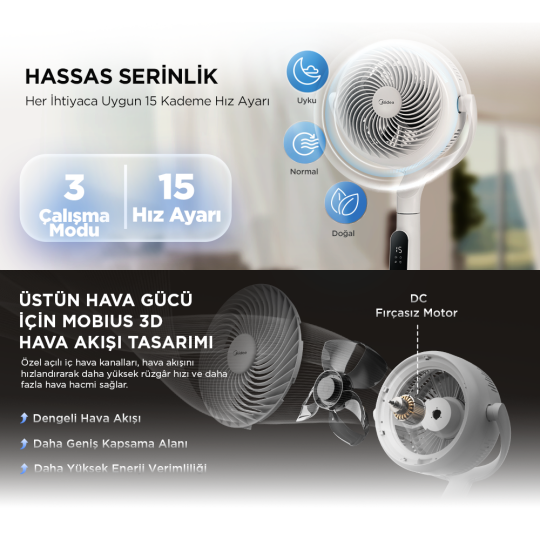 Midea Hava Sirkülasyonlu Vantilatör - 3