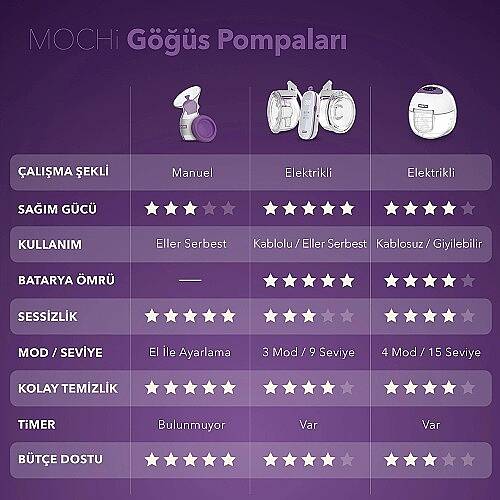 MOCHİ Göğüs Pompası 120 ml 4oz - 8